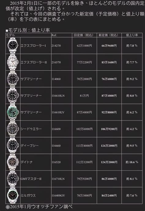 rolex in japan price.